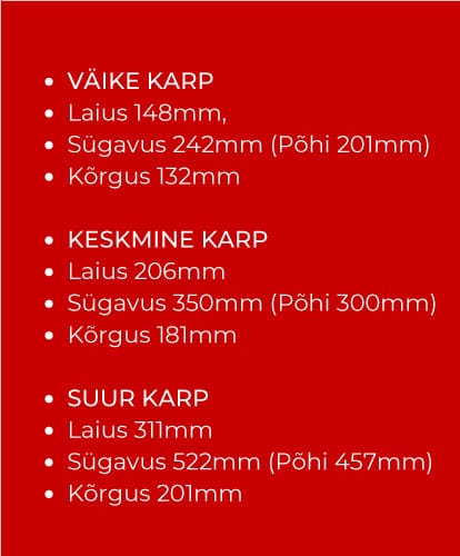 IT-kappide-karpide-liigitus karpide liigitus